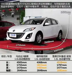  前脸细节更精致拍2015款马自达3星骋