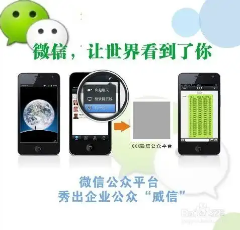  企业微信公众平台推广方案