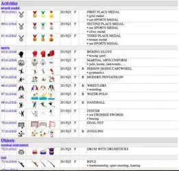  报道称苹果带头要求从unicode9.0中移除步枪emoji