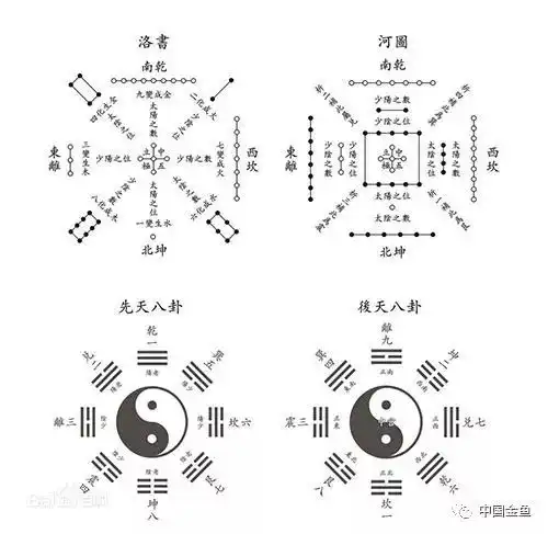  金鱼的风水讲究