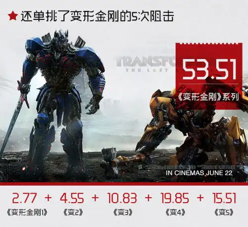  是谁给战狼2贡献了50亿票房各个城市排名出炉