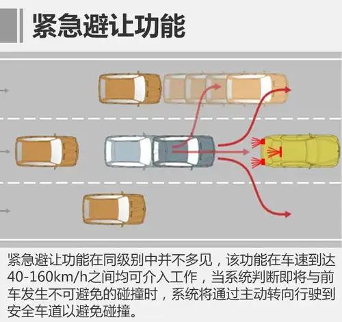 你不知道的全新宝马5系li黑科技