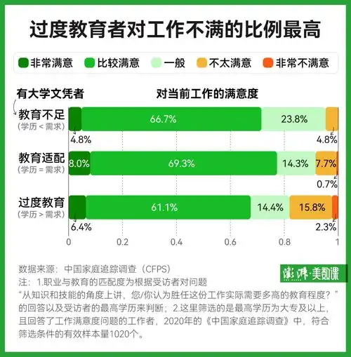  考研成绩登上热搜,学历社会如何走向能力社会